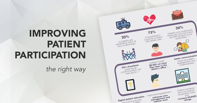 Blog-Understanding-The-Impact-Of-PatientCentered-Care-Infographic